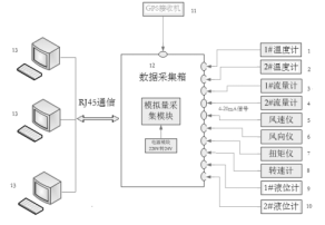 能效监控系统原理图